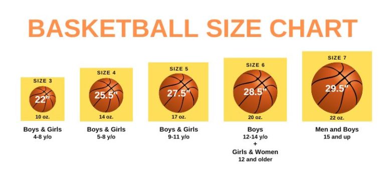 Basketball Sizes, Materials, Rules & Regulations