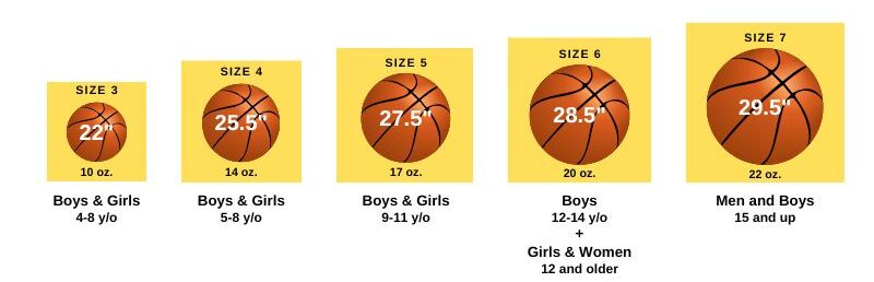 Basketball Size Chart